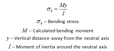 bending-stress-2.png