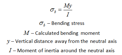 Understanding Stress Formulas In Beams The Utimate Guide StruCalc