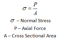 normal-stress.png