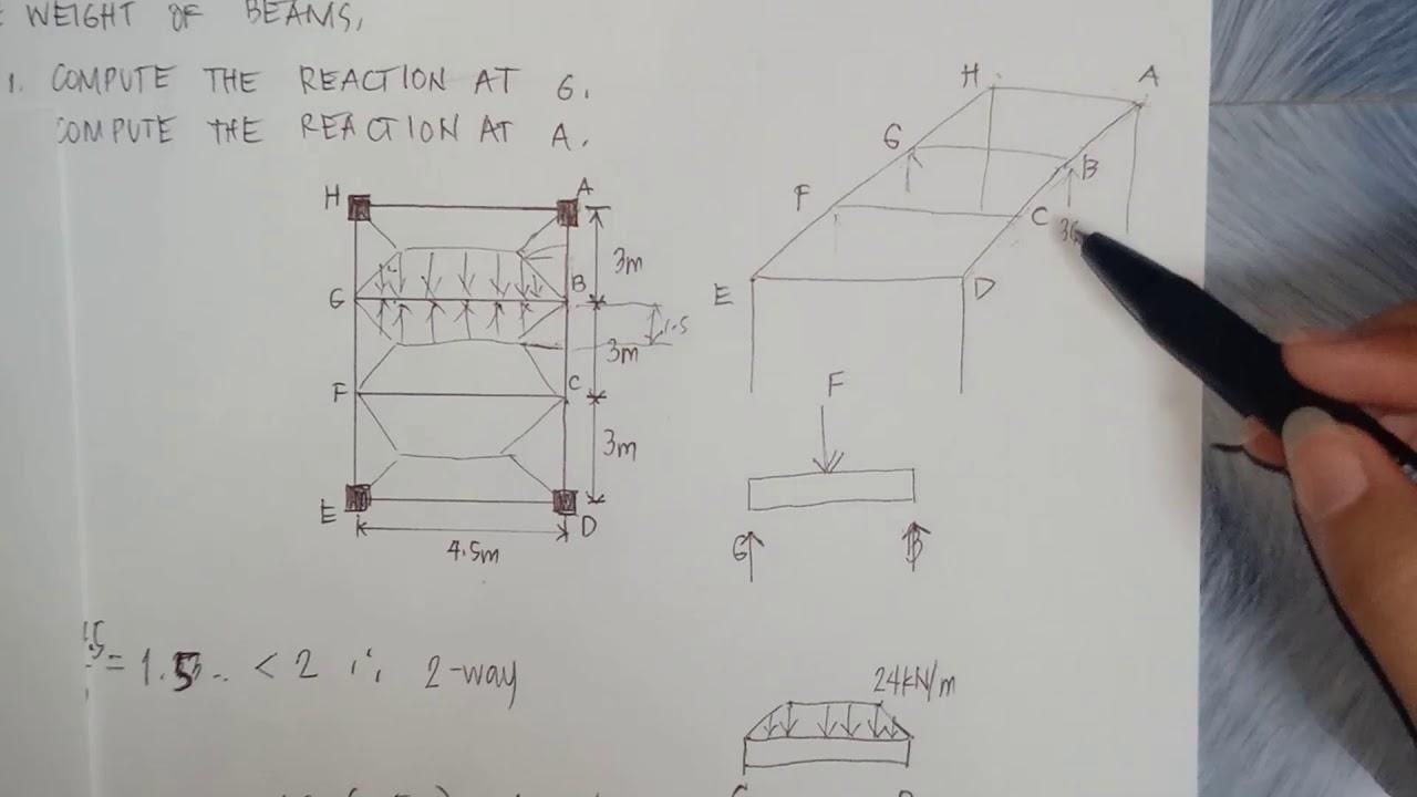 Hand-drawn structural engineering sketches explaining load distribution and beam reactions.